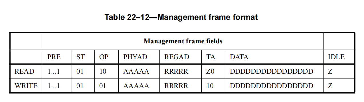 帧数据管理格式